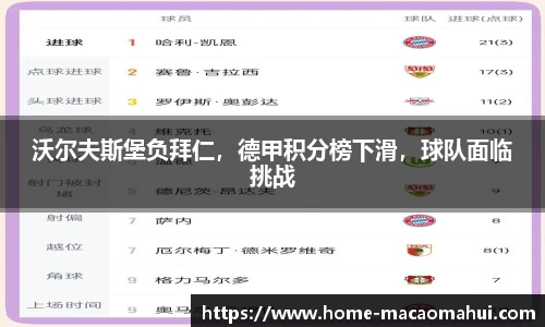 沃尔夫斯堡负拜仁，德甲积分榜下滑，球队面临挑战